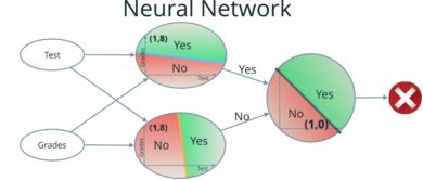 人工智能基础算法简介 构建智能软件的核心基石